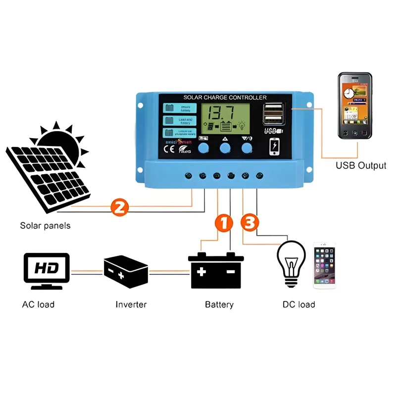 Solar Charge Controller